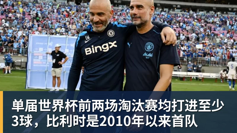 单届世界杯前两场淘汰赛均打进至少3球，比利时是2010年以来首队
