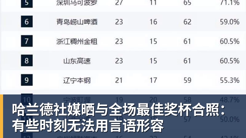哈兰德社媒晒与全场最佳奖杯合照：有些时刻无法用言语形容