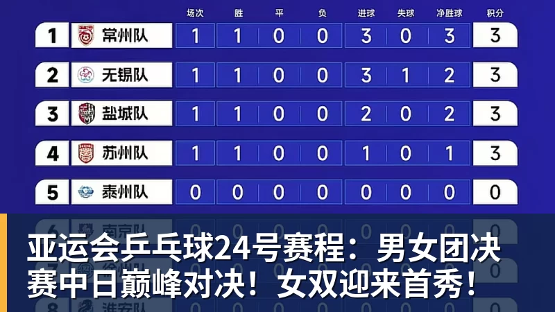 亚运会乒乓球24号赛程：男女团决赛中日巅峰对决！女双迎来首秀！