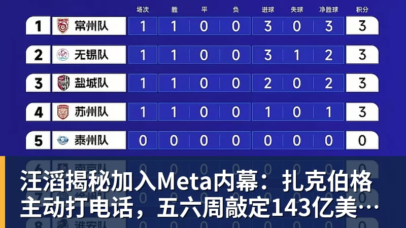 汪滔揭秘加入Meta内幕：扎克伯格主动打电话，五六周敲定143亿美元交易